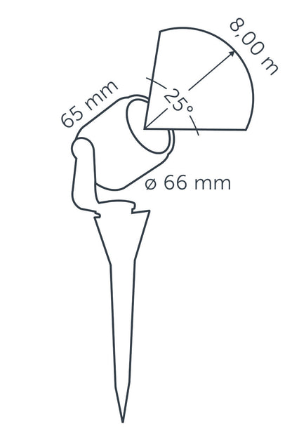 IN-LITE® SCOPE spike spot